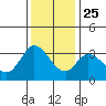 Bolinas Bay tide chart for Monday, November 25, 2024