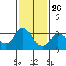 Bolinas Bay tide chart for Tuesday, November 26, 2024