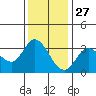 Bolinas Bay tide chart for Wednesday, November 27, 2024