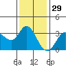 Bolinas Bay tide chart for Friday, November 29, 2024