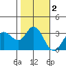 Bolinas Bay tide chart for Saturday, November 2, 2024