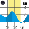 Bolinas Bay tide chart for Saturday, November 30, 2024