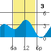 Bolinas Bay tide chart for Sunday, November 3, 2024
