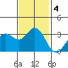 Bolinas Bay tide chart for Monday, November 4, 2024