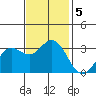 Bolinas Bay tide chart for Tuesday, November 5, 2024