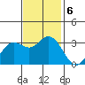 Bolinas Bay tide chart for Wednesday, November 6, 2024