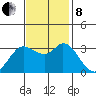 Bolinas Bay tide chart for Friday, November 8, 2024