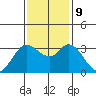 Bolinas Bay tide chart for Saturday, November 9, 2024
