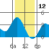 Bolinas Bay tide chart for Thursday, December 12, 2024
