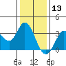 Bolinas Bay tide chart for Friday, December 13, 2024
