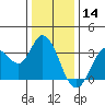 Bolinas Bay tide chart for Saturday, December 14, 2024