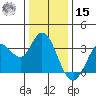 Bolinas Bay tide chart for Sunday, December 15, 2024