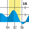 Bolinas Bay tide chart for Monday, December 16, 2024