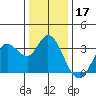 Bolinas Bay tide chart for Tuesday, December 17, 2024