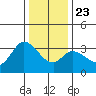 Bolinas Bay tide chart for Monday, December 23, 2024