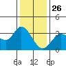 Bolinas Bay tide chart for Thursday, December 26, 2024