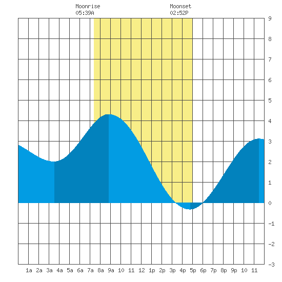 Bolinas Bay tide chart for Saturday, December 28, 2024