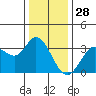 Bolinas Bay tide chart for Saturday, December 28, 2024