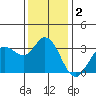 Bolinas Bay tide chart for Monday, December 2, 2024
