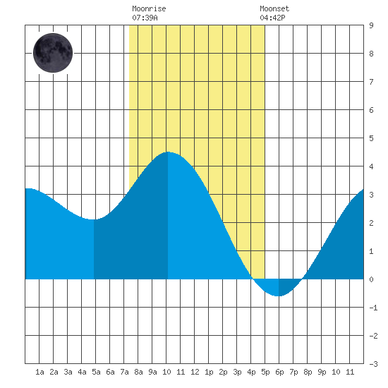 Bolinas Bay tide chart for Monday, December 30, 2024