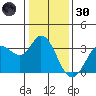 Bolinas Bay tide chart for Monday, December 30, 2024