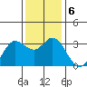 Bolinas Bay tide chart for Friday, December 6, 2024