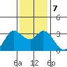 Bolinas Bay tide chart for Saturday, December 7, 2024