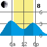 Bolinas Bay tide chart for Sunday, December 8, 2024
