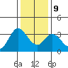 Bolinas Bay tide chart for Monday, December 9, 2024