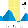 Bolinas Bay tide chart for Friday, January 10, 2025