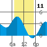 Bolinas Bay tide chart for Saturday, January 11, 2025