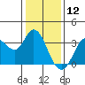 Bolinas Bay tide chart for Sunday, January 12, 2025