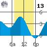 Bolinas Bay tide chart for Monday, January 13, 2025