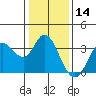 Bolinas Bay tide chart for Tuesday, January 14, 2025
