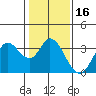 Bolinas Bay tide chart for Thursday, January 16, 2025