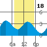 Bolinas Bay tide chart for Saturday, January 18, 2025
