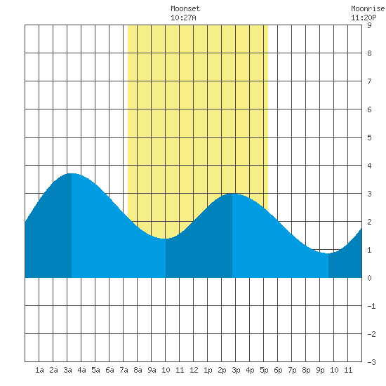 Bolinas Bay tide chart for Sunday, January 19, 2025