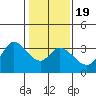 Bolinas Bay tide chart for Sunday, January 19, 2025