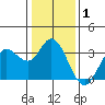 Bolinas Bay tide chart for Wednesday, January 1, 2025