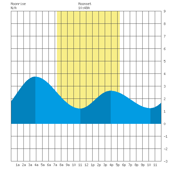 Bolinas Bay tide chart for Monday, January 20, 2025