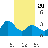 Bolinas Bay tide chart for Monday, January 20, 2025