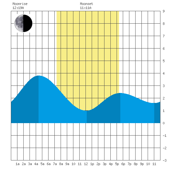 Bolinas Bay tide chart for Tuesday, January 21, 2025