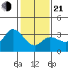 Bolinas Bay tide chart for Tuesday, January 21, 2025