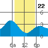 Bolinas Bay tide chart for Wednesday, January 22, 2025