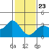 Bolinas Bay tide chart for Thursday, January 23, 2025