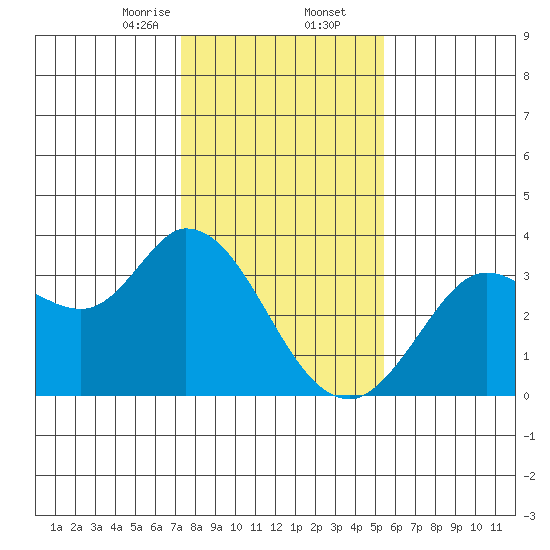 Bolinas Bay tide chart for Saturday, January 25, 2025