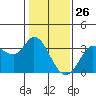 Bolinas Bay tide chart for Sunday, January 26, 2025