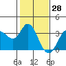Bolinas Bay tide chart for Tuesday, January 28, 2025