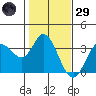 Bolinas Bay tide chart for Wednesday, January 29, 2025