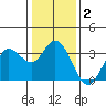Bolinas Bay tide chart for Thursday, January 2, 2025